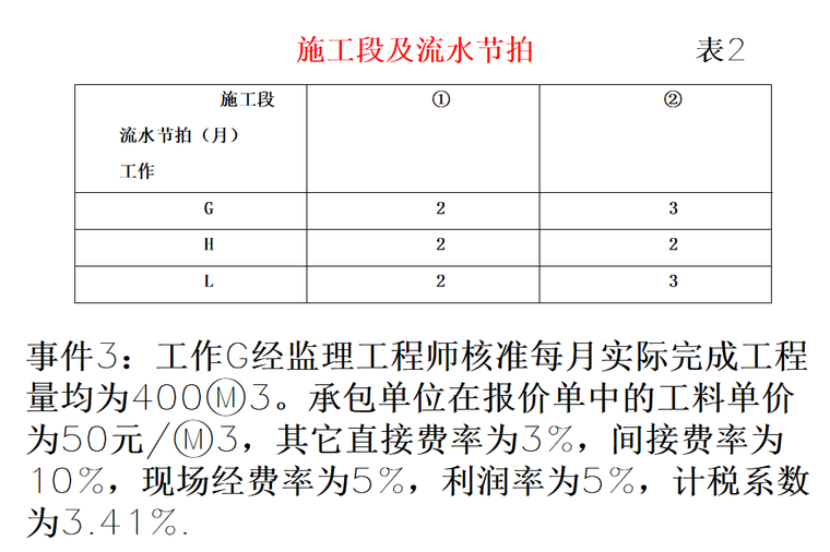 建设工程进度控制监理案例（91页）-流水节拍