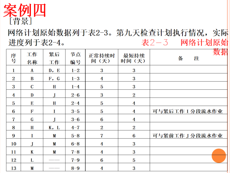 建设工程进度控制监理案例（91页）-原始数据