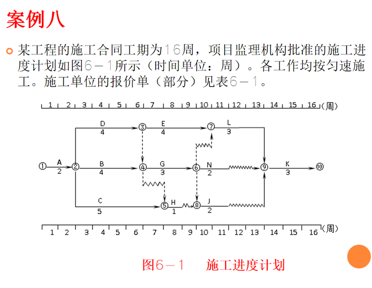 建设工程进度控制监理案例（91页）-施工进度计划