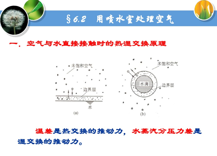 暖通空调-空气的热湿处理-热湿交换原理