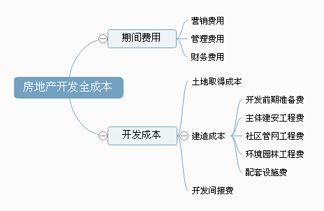 房地产无效成本的浪费：设计首当其冲！_4