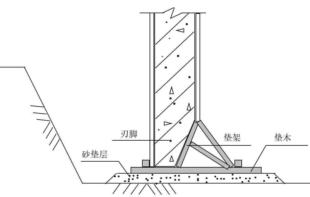 沉井模板安装图图片