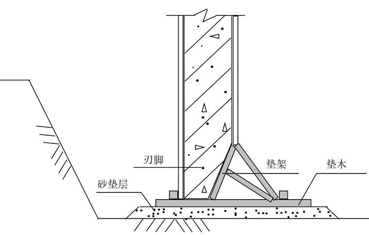 沉井刃脚支设示意图