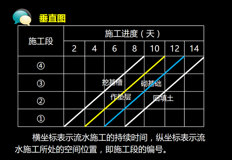 进度计划编制及流水施工(101页)