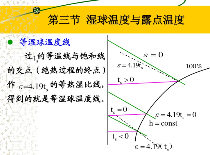 焓湿图查湿球温度图片