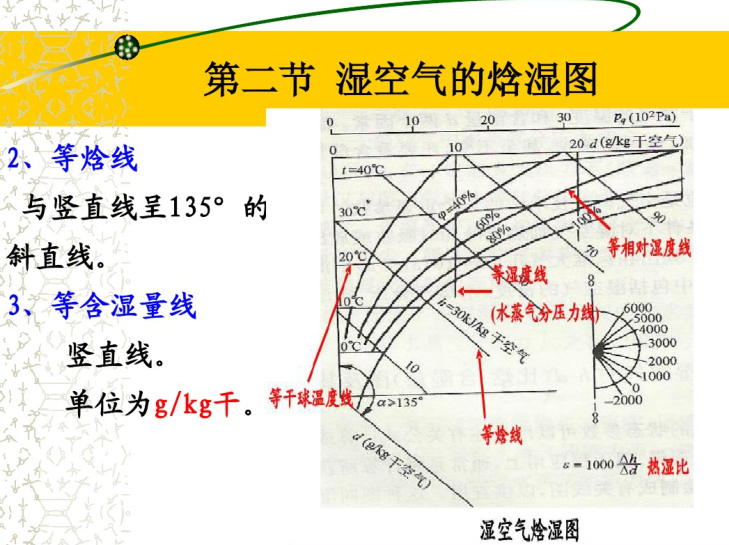 焓湿图状态点图片