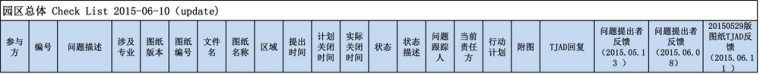 总包设计｜中国汽车产业园区新标杆——上汽通用泛亚金桥基地_26