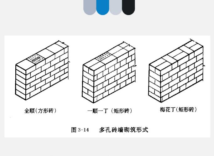 多孔砖墙砌筑形式2