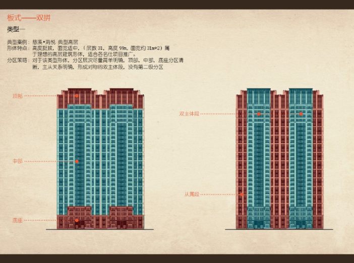 金地名仕系列高层住宅立面设计导则-板式双拼