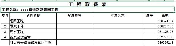 道路及管网工程预算书-1、工程取费表