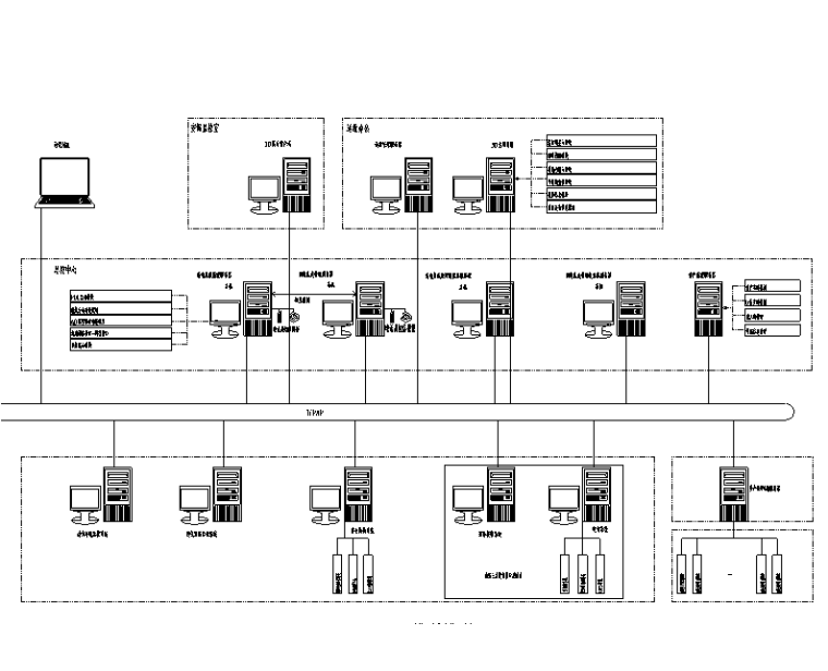 湖南技术中心机房智能化初步设计图-建筑设备集成管理系统