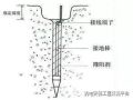 [IBE]建筑电气防雷接地系统的知识点，都在这里！