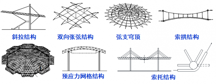 建筑索結構節點設計_1