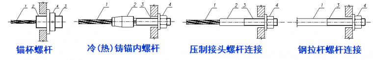 建筑索結構節點設計_20