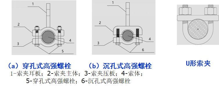 建筑索结构节点设计_33