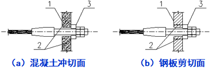 建筑索结构节点设计_32