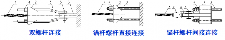 建筑索结构节点设计_21