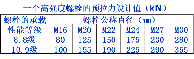 建筑索結構節點設計_40