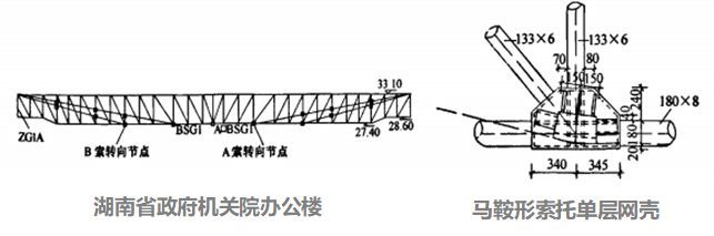 建筑索结构节点设计_66