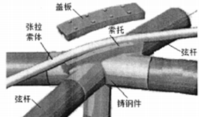 建筑索结构节点设计_67