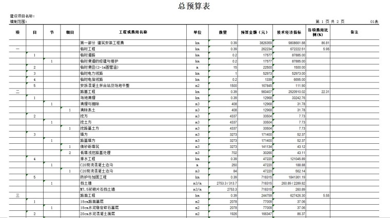 桥梁新建工程工程预算书-1、总预算表