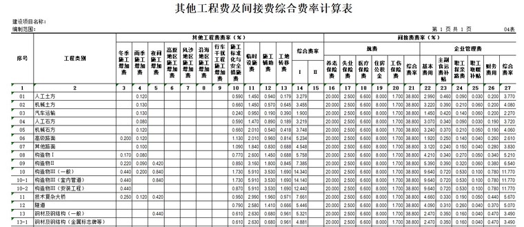 桥梁新建工程工程预算书-5、其他工程费及间接费综合费率计算表