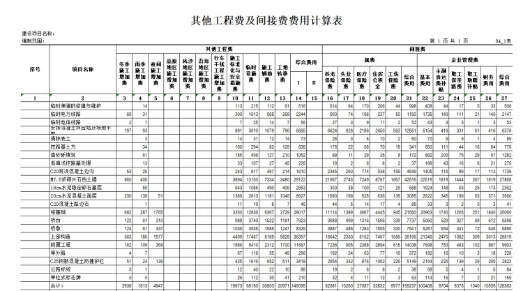 桥梁新建工程工程预算书-4、其他工程费及间接费费用计算表