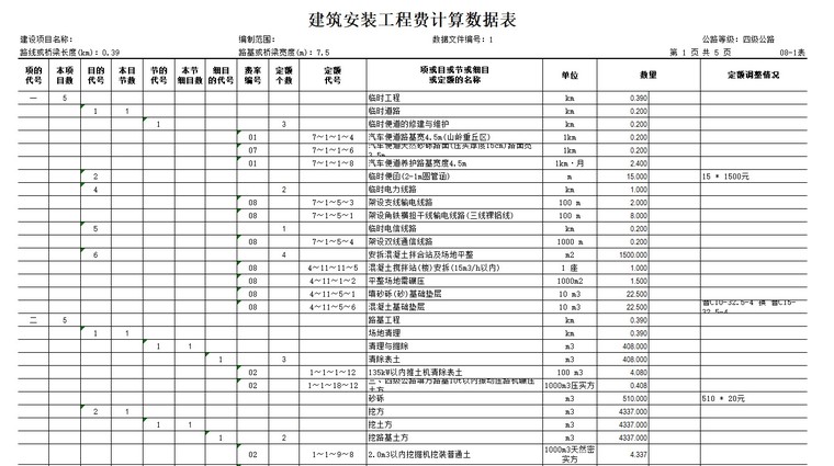 桥梁新建工程工程预算书-8、建筑安装工程费计算数据表