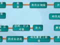 “构造柱”施工不用支模，这技术厉害不止一点点！