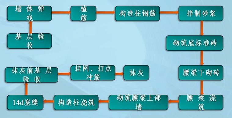 加固构造柱图纸资料下载-“构造柱”施工不用支模，这技术厉害不止一点点！