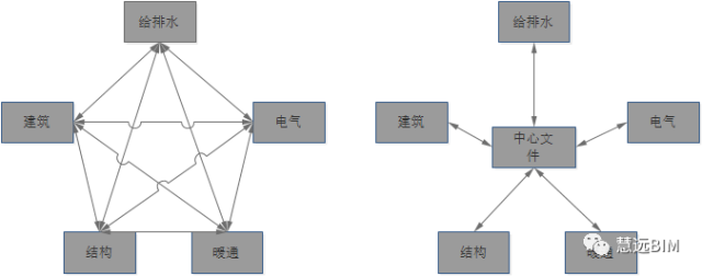 机电BIM预制加工资料下载-机电BIM落地案例，做更好的价值！