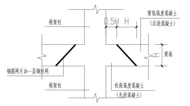 梁、柱混凝土设计强度等级不同，现场施工如何处理？_2