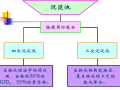 污水处理的基本方法（67页）