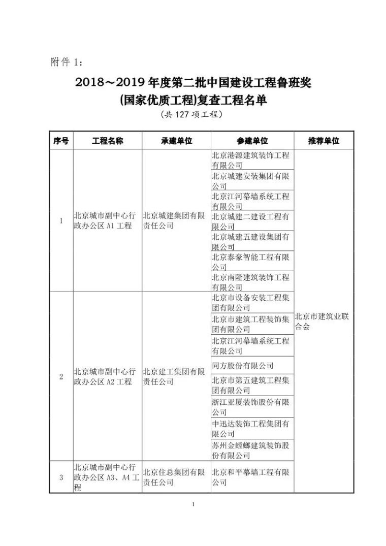 钢屋面板安装合格率资料下载-鲁班奖复查启动！48套QC成果报告合集奉上