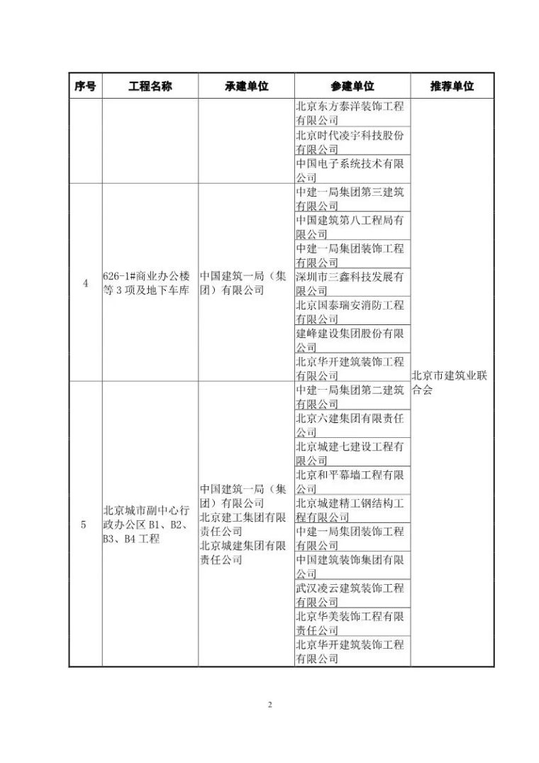 鲁班奖复查启动！48套QC成果报告合集奉上_3