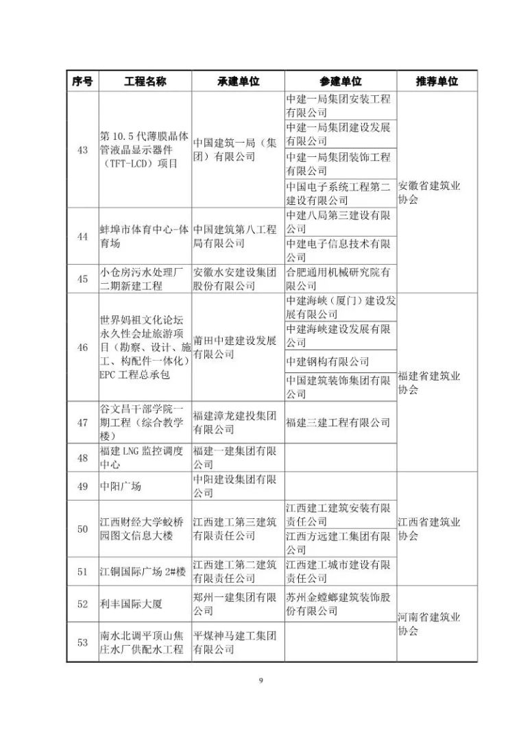 鲁班奖复查启动！48套QC成果报告合集奉上_10