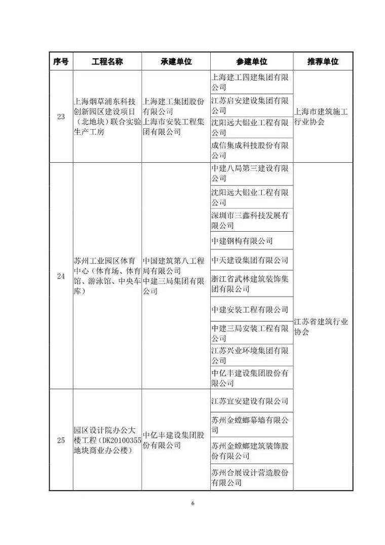 鲁班奖复查启动！48套QC成果报告合集奉上_7