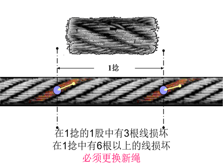 班组安全管理培训ppt资料下载-起重吊装安全教育培训讲义PPT（107页，图文并茂）