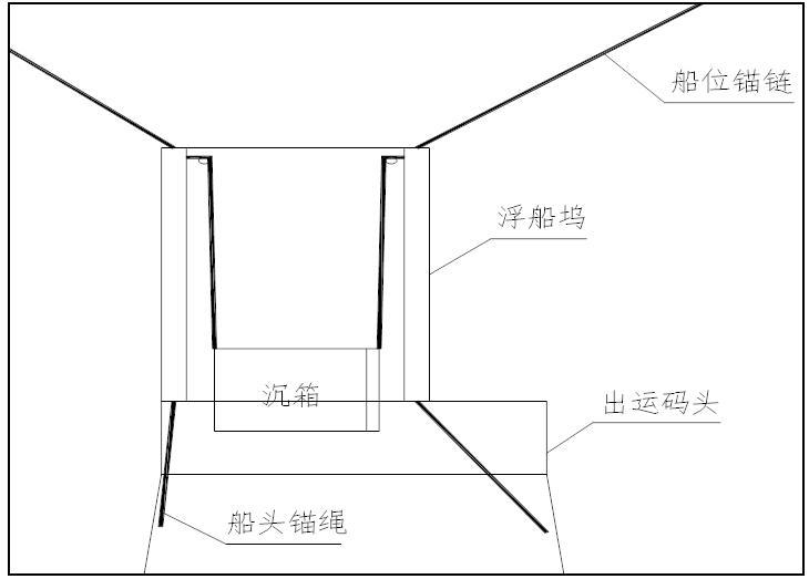 沉箱拖运安装安全施工方案（26页，清楚明了）-浮船坞搭驳平面布置图