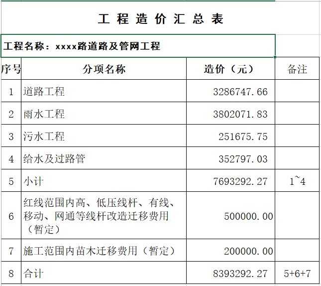 道路及管网工程预算书-8、汇总表