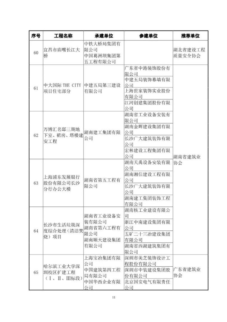 鲁班奖复查启动！48套QC成果报告合集奉上_12