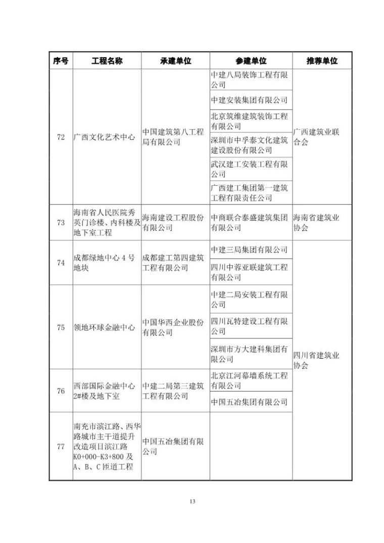 鲁班奖复查启动！48套QC成果报告合集奉上_14