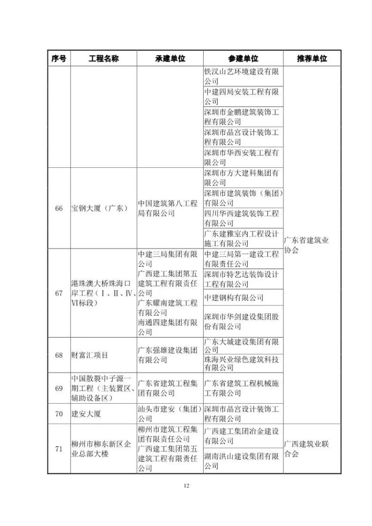 鲁班奖复查启动！48套QC成果报告合集奉上_13