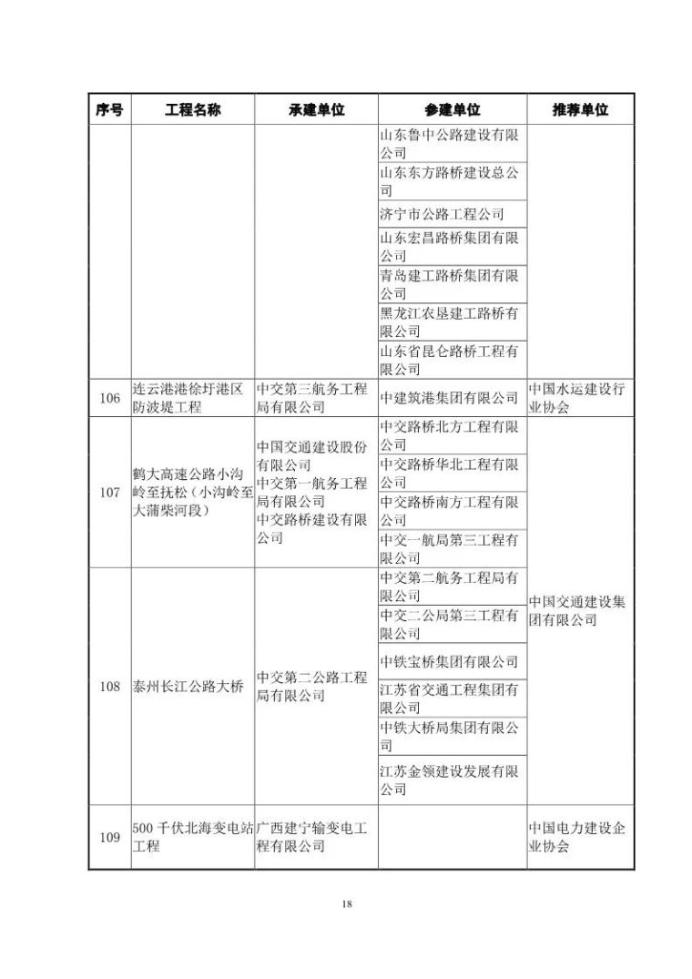 鲁班奖复查启动！48套QC成果报告合集奉上_19