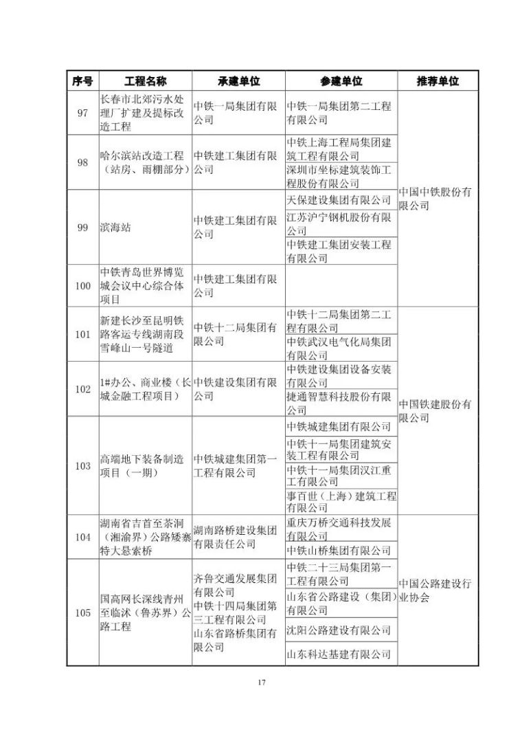 鲁班奖复查启动！48套QC成果报告合集奉上_18