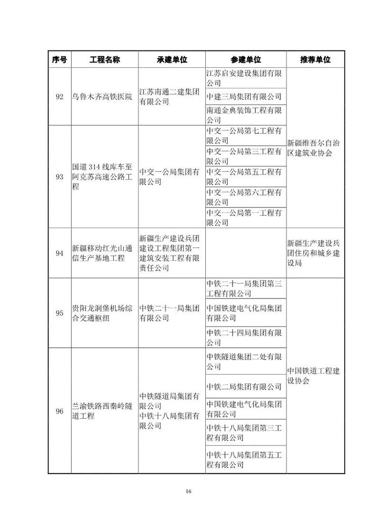 鲁班奖复查启动！48套QC成果报告合集奉上_17