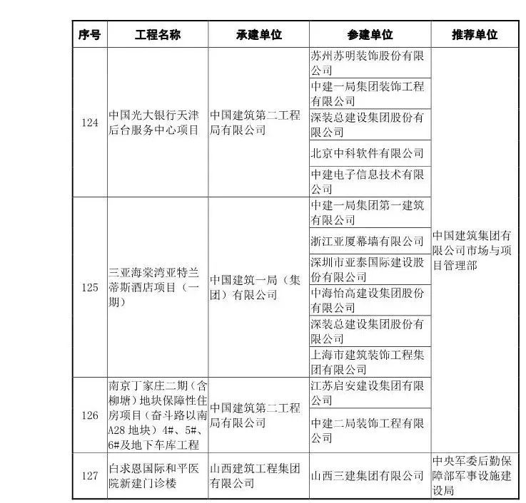 鲁班奖复查启动！48套QC成果报告合集奉上_22