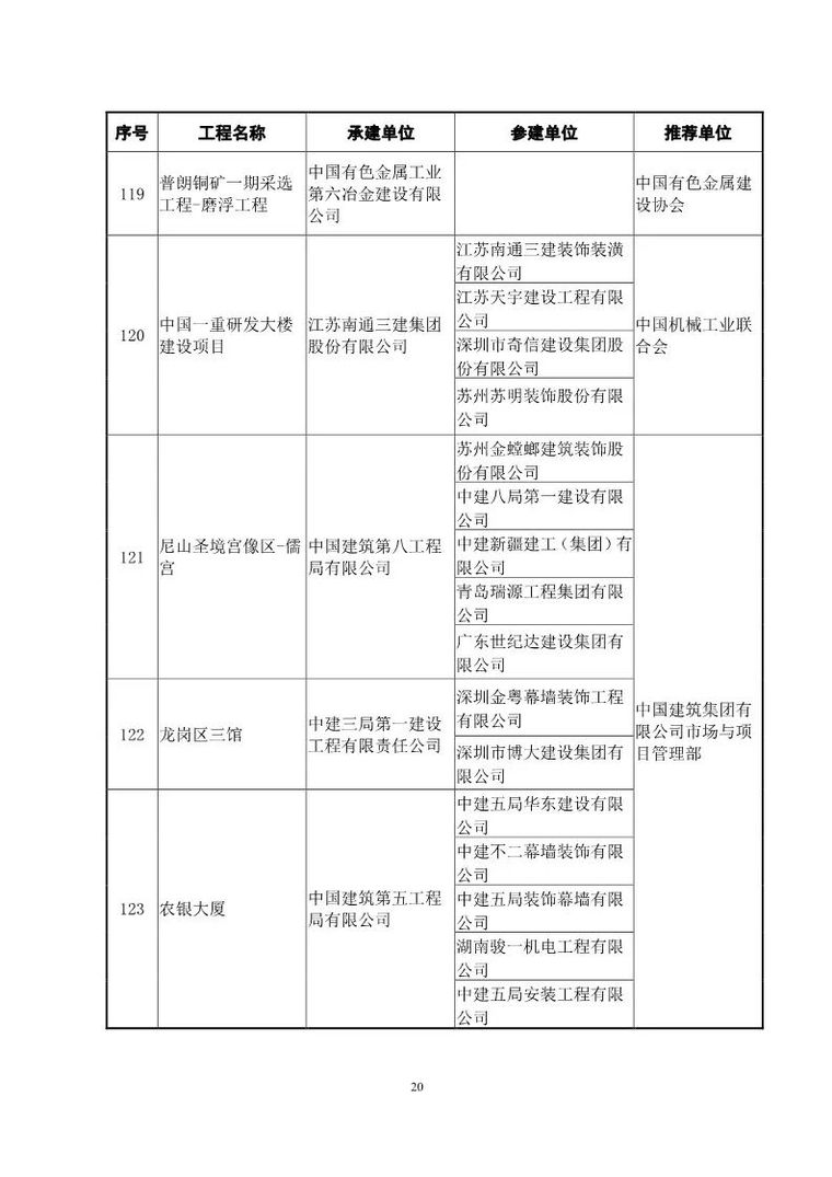 鲁班奖复查启动！48套QC成果报告合集奉上_21