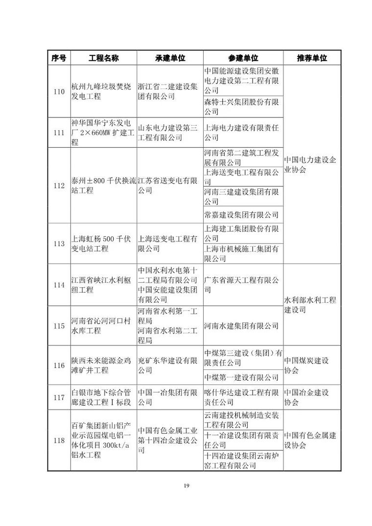 鲁班奖复查启动！48套QC成果报告合集奉上_20