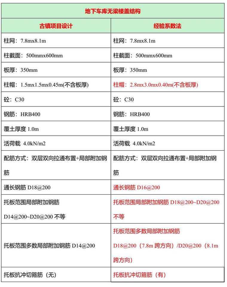 无梁楼盖计算要点_4